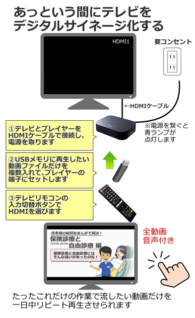 テレビをデジタルサイネージ化する